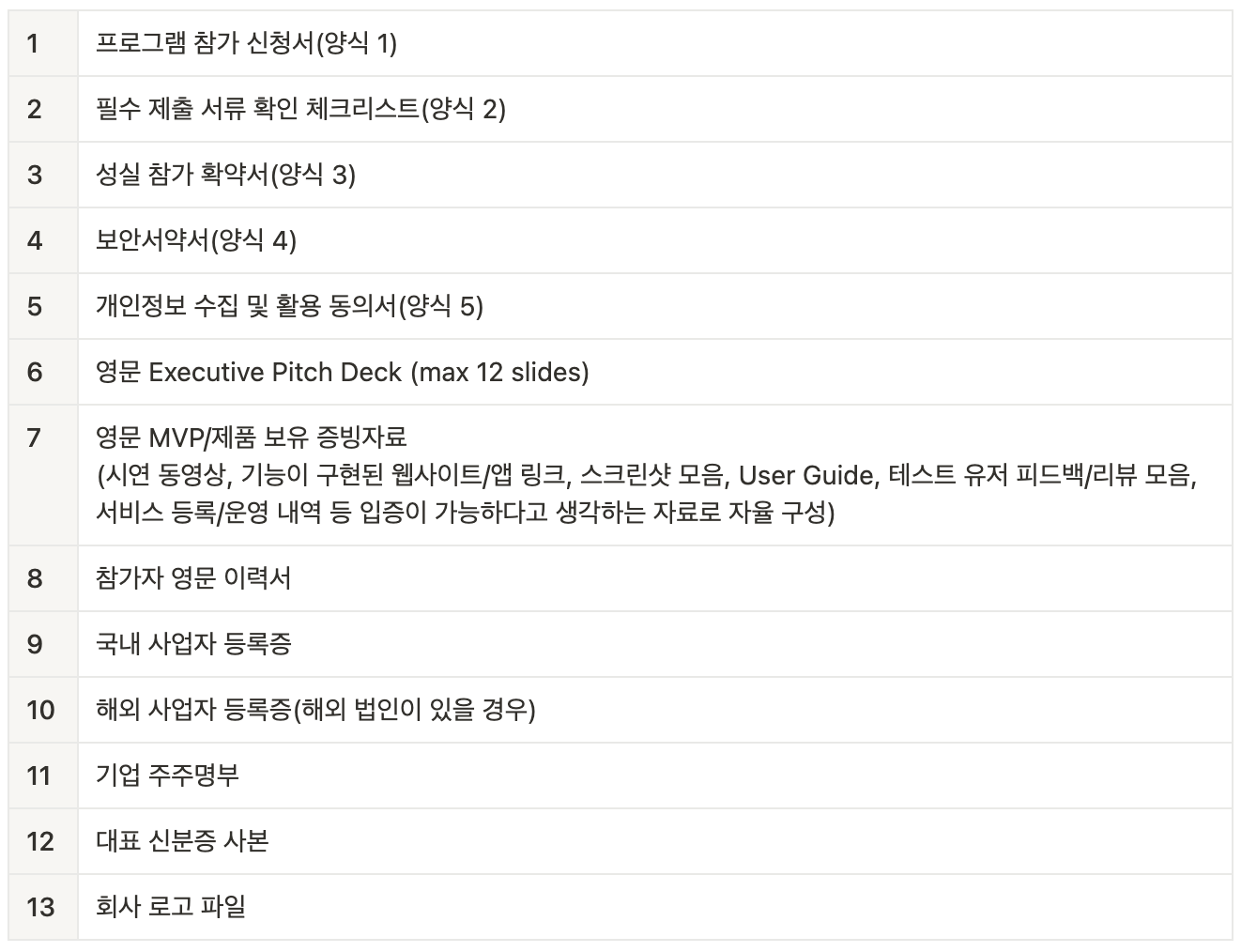 제출 서류 표